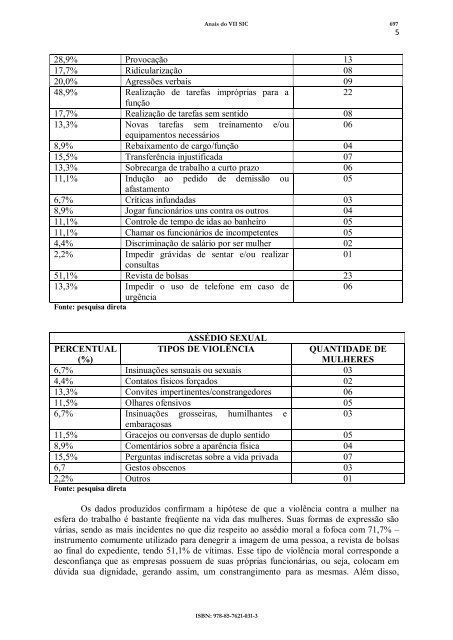 Anais VII SIC - Ciências Sociais Aplicadas - UERN