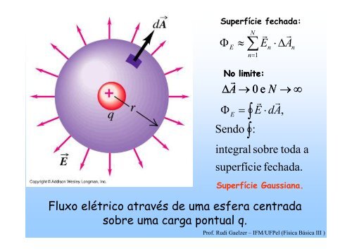 Lei de Gauss da Eletricidade - Minerva.ufpel.tche.br