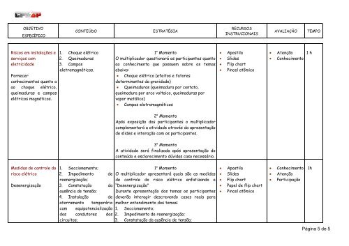 PLANO DE AULA SEGURANÇA COM ELETRICIDADE – NR10 ...