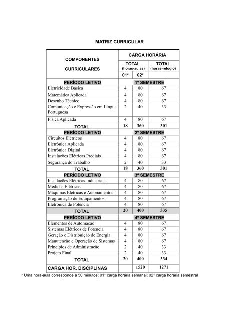 Eletricidade Básica: Aula 06 - Notação científica e de engenharia