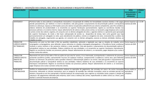 descrição dos cargos, cbo, nível de escolaridade e - FSA