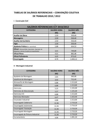 Tabelas de Salários 2010/2012 - Sinduscon-ES