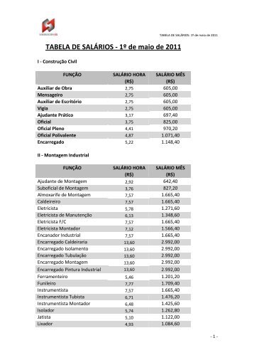 TABELA DE SALÁRIOS - 1º de maio de 2011 - Sinduscon-ES