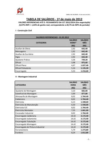 TABELA DE SALÁRIOS - 1º de maio de 2012 - Sinduscon-ES