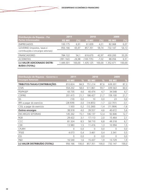 Relatório de Responsabilidade Socioambiental 2011 - Rede Energia