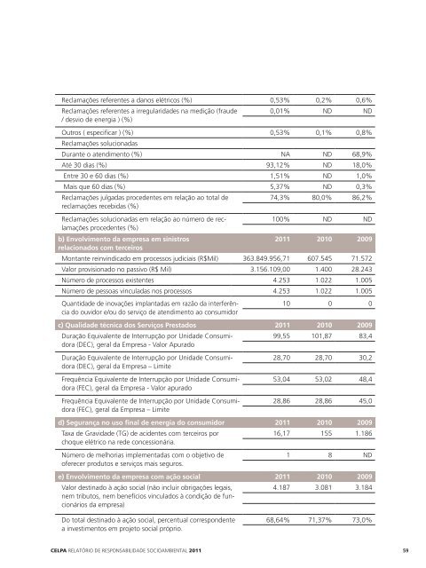 Relatório de Responsabilidade Socioambiental 2011 - Rede Energia