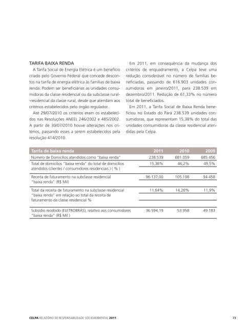 Relatório de Responsabilidade Socioambiental 2011 - Rede Energia