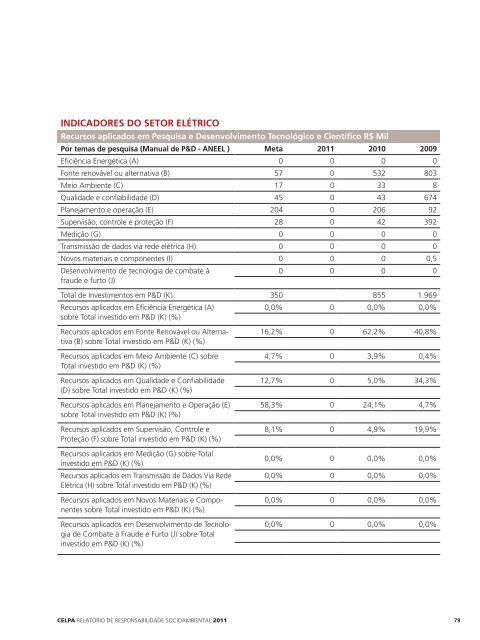 Relatório de Responsabilidade Socioambiental 2011 - Rede Energia