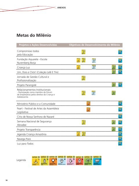 Relatório de Responsabilidade Socioambiental 2011 - Rede Energia