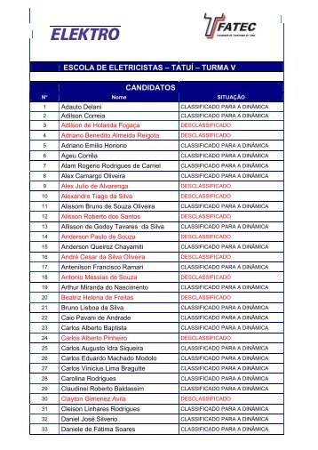 ESCOLA DE ELETRICISTAS – TATUÍ – TURMA V CANDIDATOS