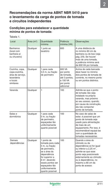 Manual e Catálogo do Eletricista - Schneider Electric