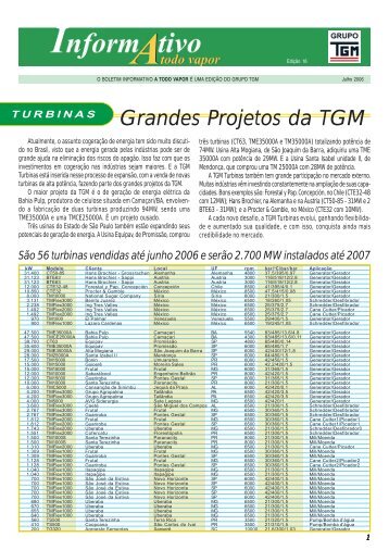 Grandes Projetos da TGM