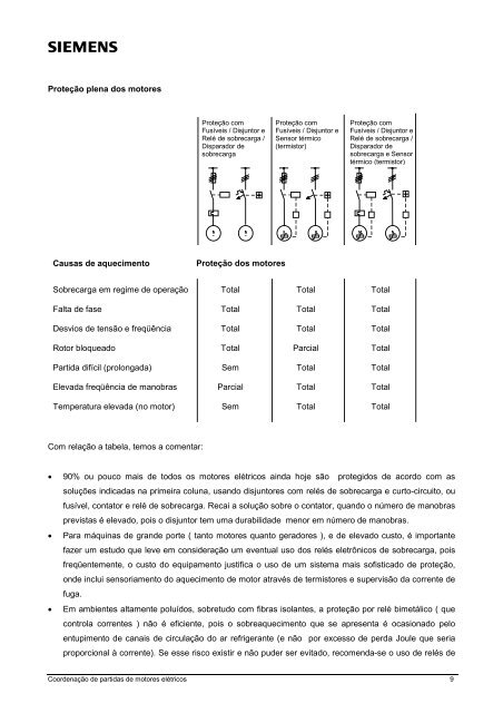 Seminários Técnicos 2003 Eletricistas e Técnicos - HD UTIL