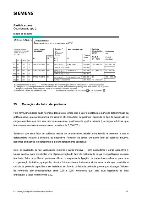 Seminários Técnicos 2003 Eletricistas e Técnicos - HD UTIL