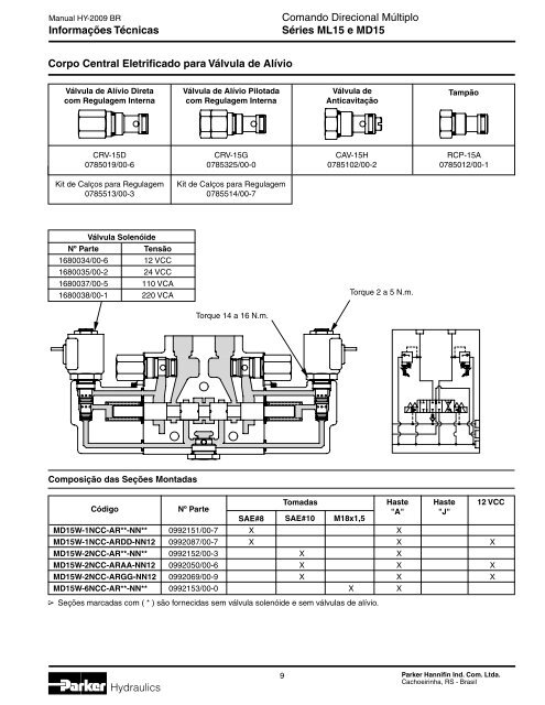 HY-2009 BR.indd - Parker