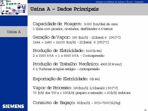 Estudos de Casos de Sistemas de Cogeração - Nest