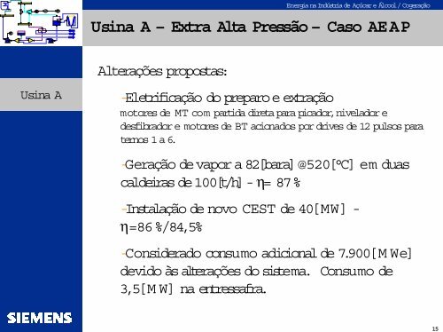 Estudos de Casos de Sistemas de Cogeração - Nest