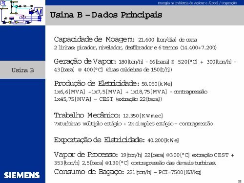 Estudos de Casos de Sistemas de Cogeração - Nest