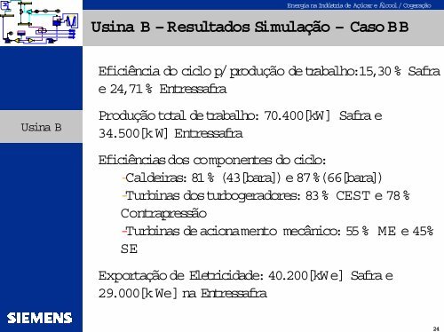 Estudos de Casos de Sistemas de Cogeração - Nest