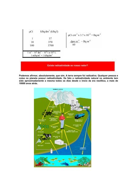 Fundamentos de Radioproteção Conceitos Básicos