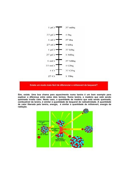 Fundamentos de Radioproteção Conceitos Básicos