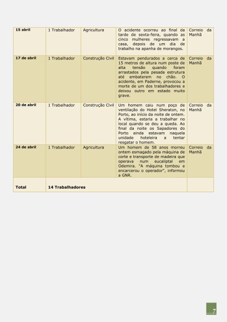 Acidentes de Trabalho Mortais - UGT