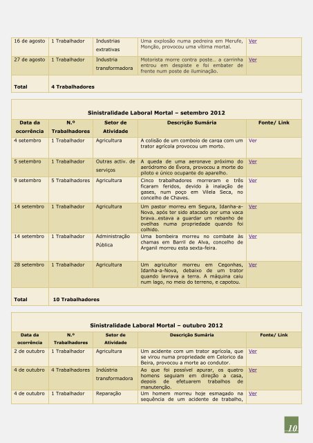 Acidentes de Trabalho Mortais - UGT