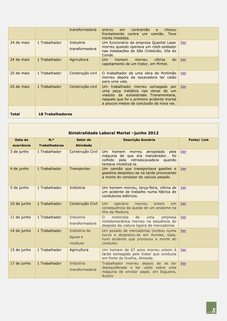 Acidentes de Trabalho Mortais - UGT