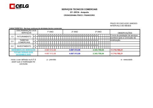 Departamento Regional Nordeste - Celg D