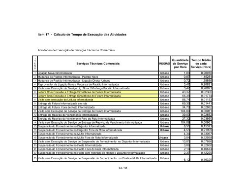 Departamento Regional Nordeste - Celg D