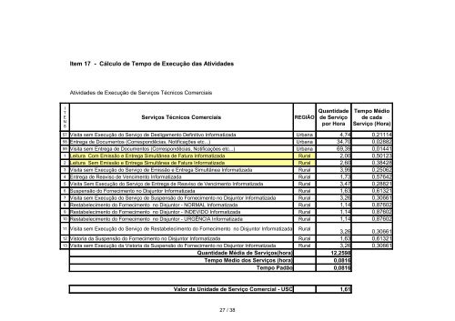 Departamento Regional Nordeste - Celg D