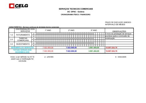 Departamento Regional Nordeste - Celg D