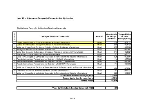 Departamento Regional Nordeste - Celg D