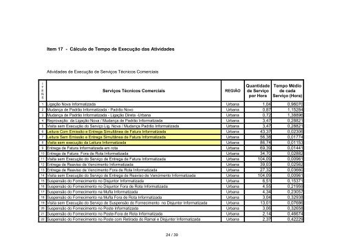 Departamento Regional Nordeste - Celg D