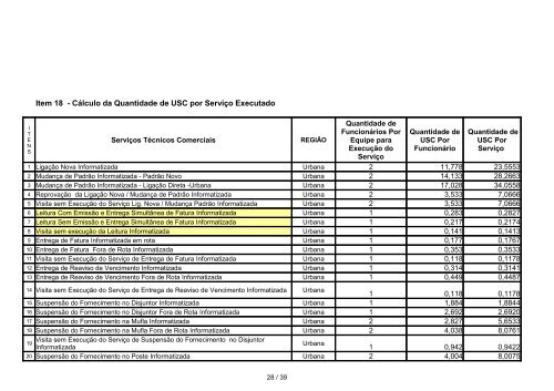 Departamento Regional Nordeste - Celg D