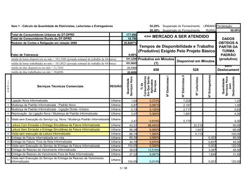 Departamento Regional Nordeste - Celg D