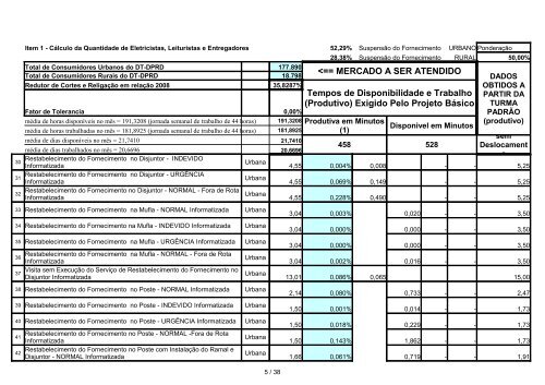 Departamento Regional Nordeste - Celg D