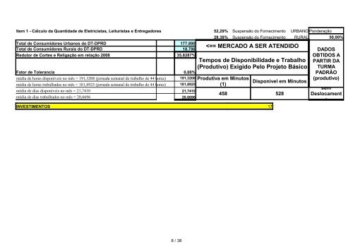 Departamento Regional Nordeste - Celg D