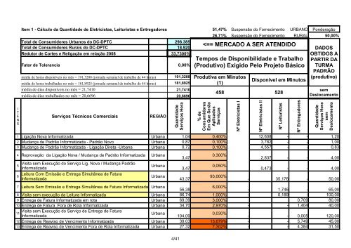 Departamento Regional Nordeste - Celg D