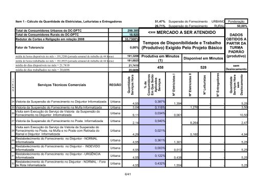 Departamento Regional Nordeste - Celg D