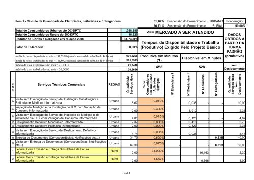 Departamento Regional Nordeste - Celg D