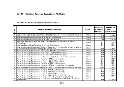 Departamento Regional Nordeste - Celg D