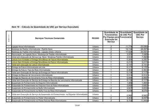 Departamento Regional Nordeste - Celg D