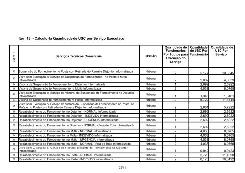 Departamento Regional Nordeste - Celg D