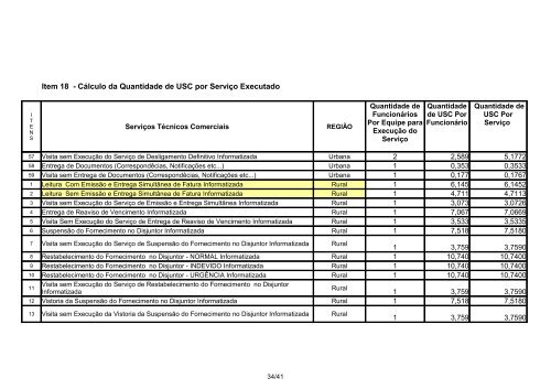 Departamento Regional Nordeste - Celg D