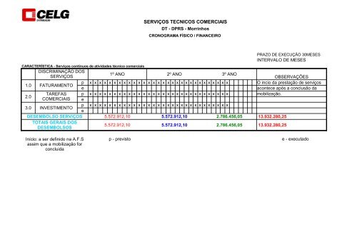 Departamento Regional Nordeste - Celg D