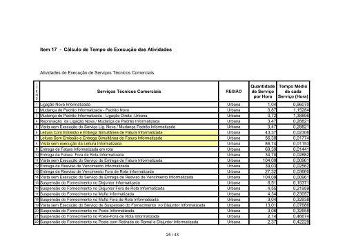 Departamento Regional Nordeste - Celg D