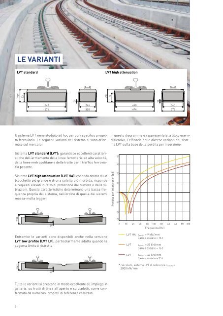 low VibRAtion tRAck (lVt) - Vigier Rail AG
