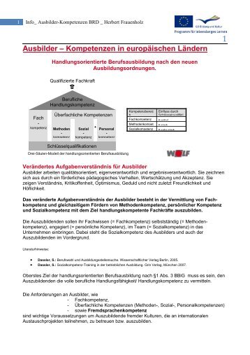 Info_ Ausbilder-Kompetenzen BRD _ Herbert Frauenholz