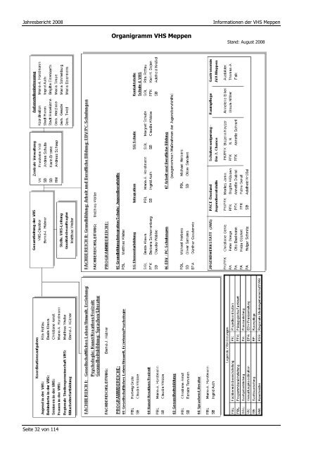 Jahresbericht 2008 - Volkshochschule Meppen